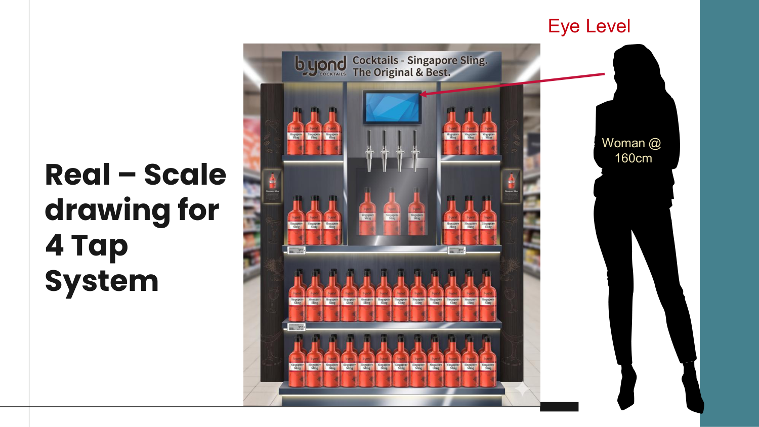 Scale drawing eye-level