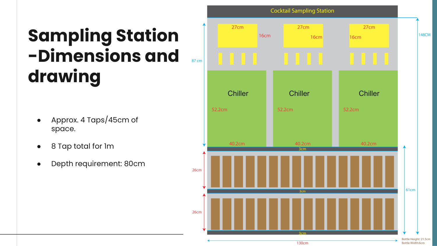 Dimensions and tap layout